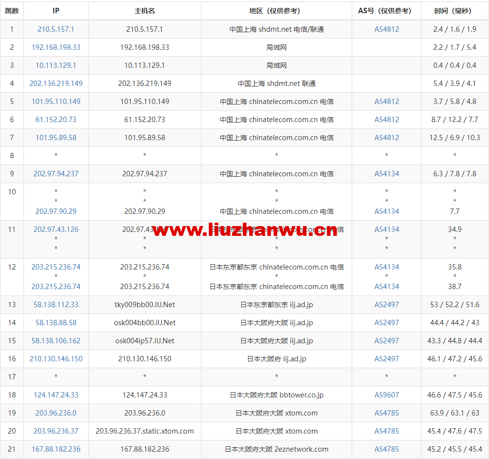 日本服务器:zenlayer,7折优惠,东京机房,$181起,支持资源定制,带宽最高可10Gbps 第1张 日本服务器:zenlayer,7折优惠,东京机房,$181起,支持资源定制,带宽最高可10Gbps 第1张