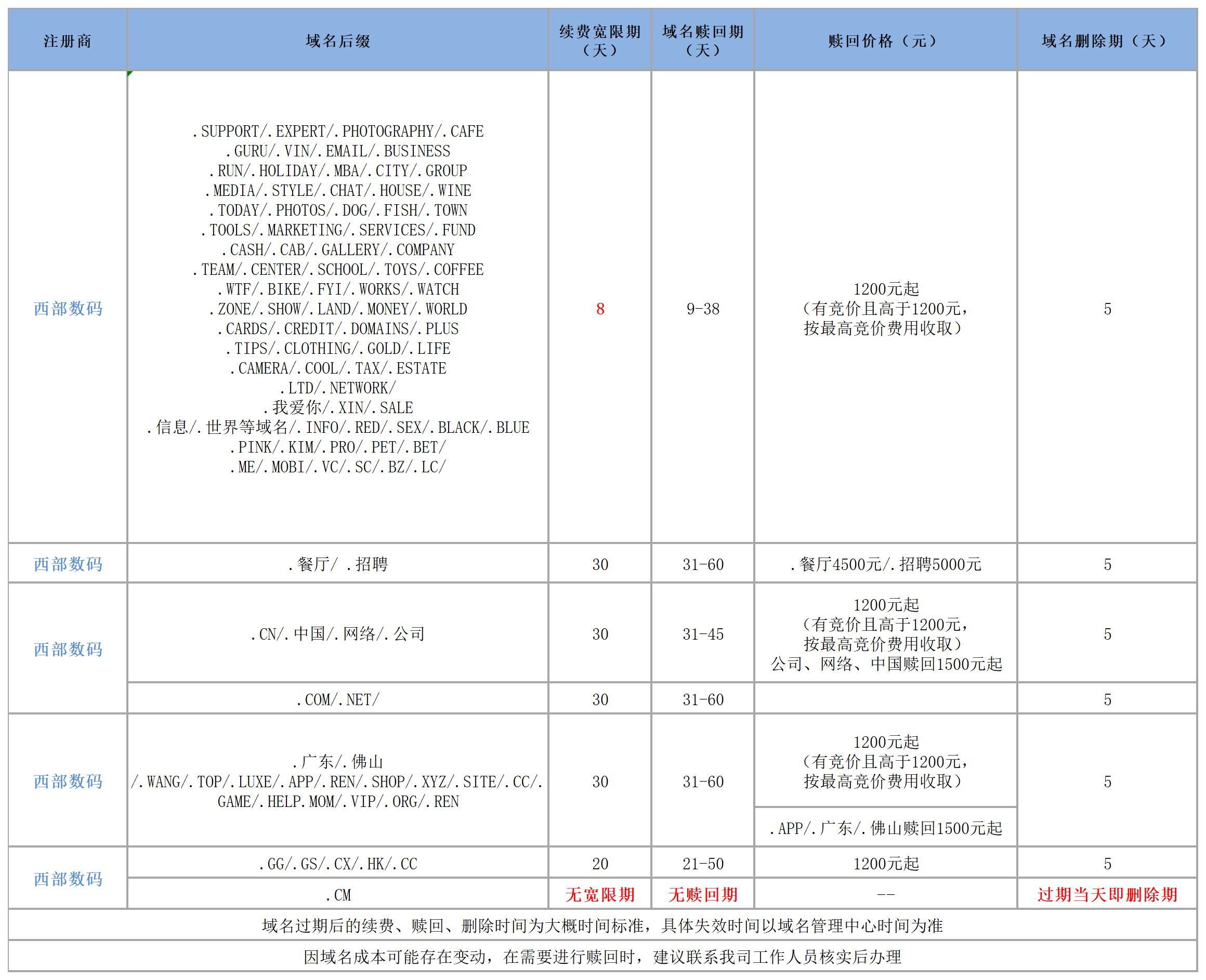 域名赎回期怎么查？域名赎回期查询工具免费使用