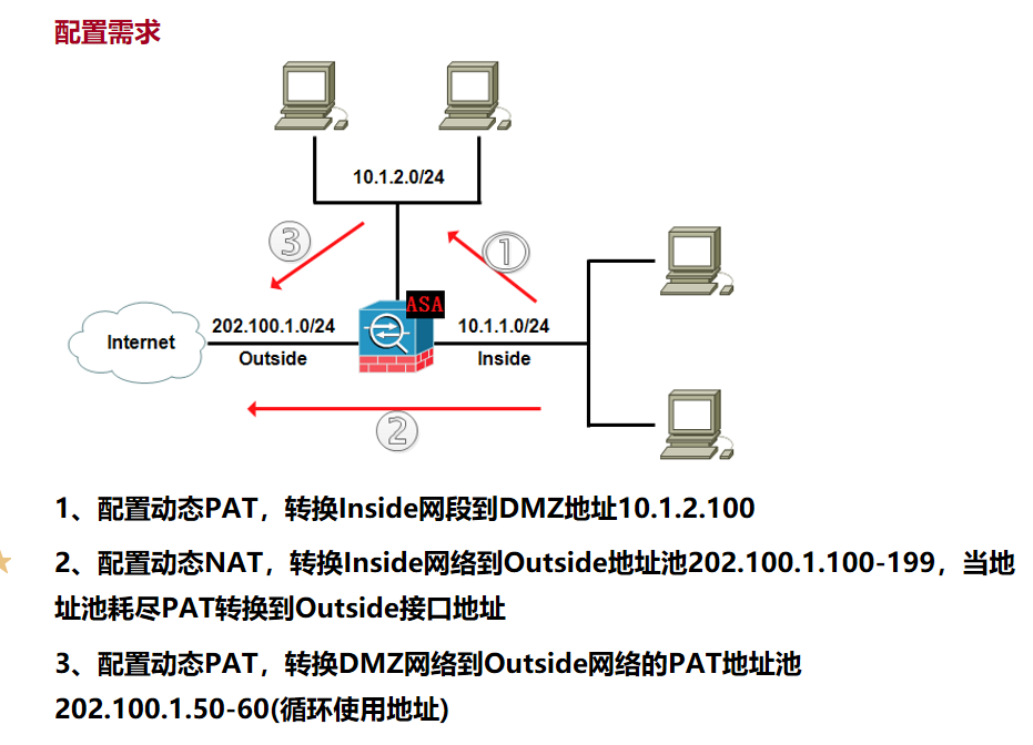 asa防火墙配置手册中哪些关键步骤是新手必须掌握的? 第2张 asa防火墙配置手册中哪些关键步骤是新手必须掌握的? 第2张
