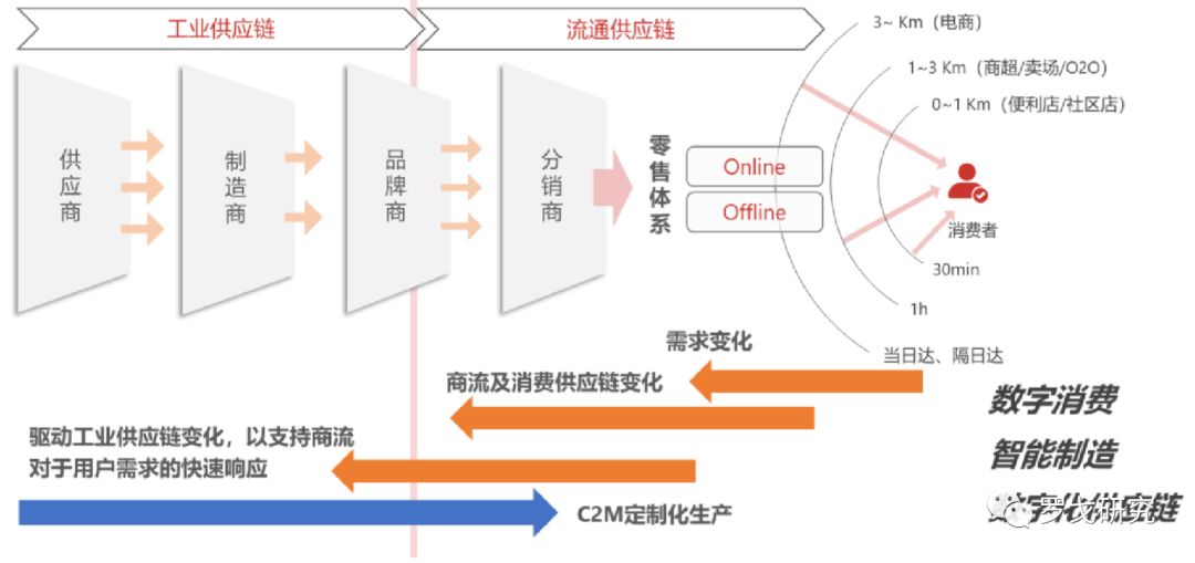 分布式物流操作系统开发需攻克哪些关键技术难点? 第2张 分布式物流操作系统开发需攻克哪些关键技术难点? 第2张