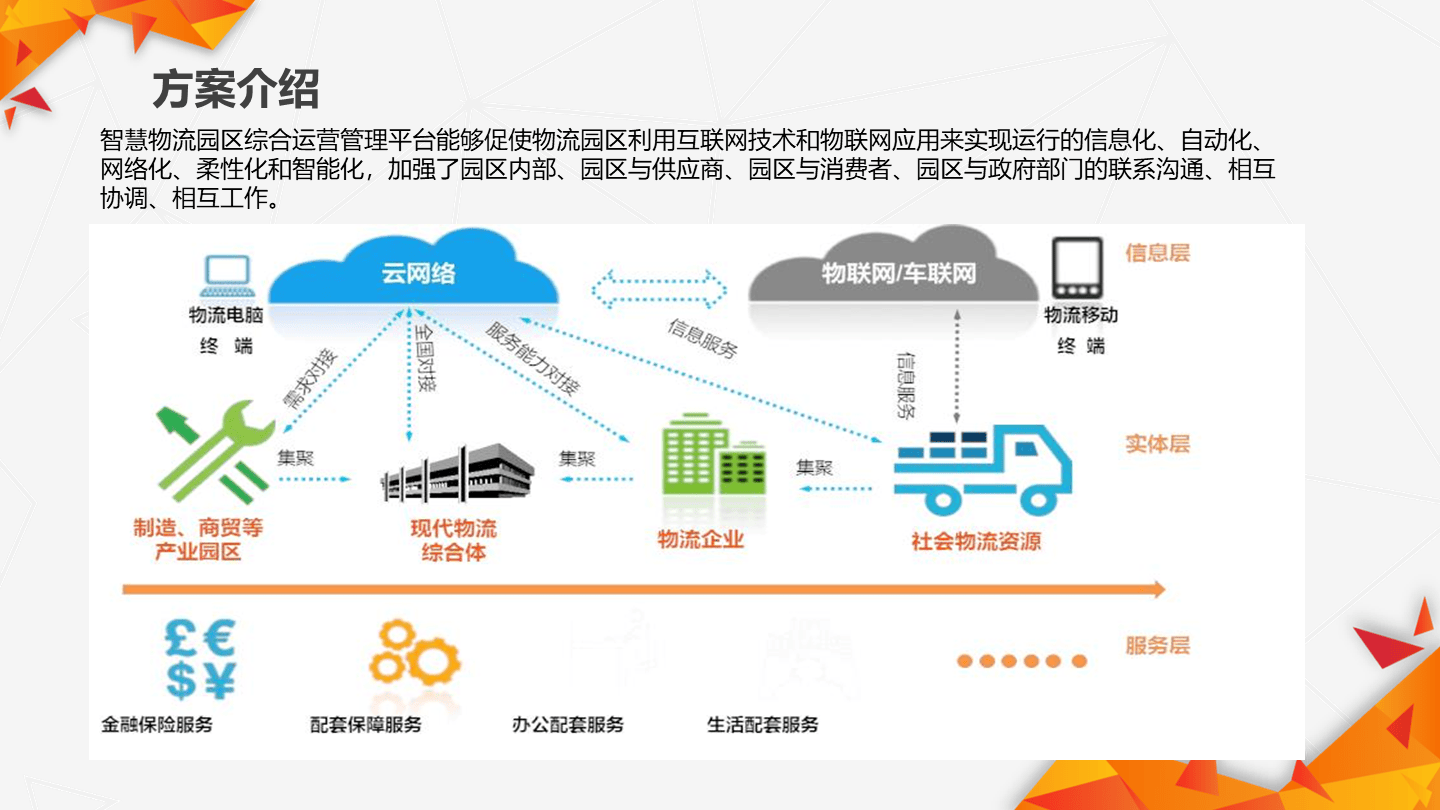 分布式物流操作系统开发需攻克哪些关键技术难点? 第1张 分布式物流操作系统开发需攻克哪些关键技术难点? 第1张