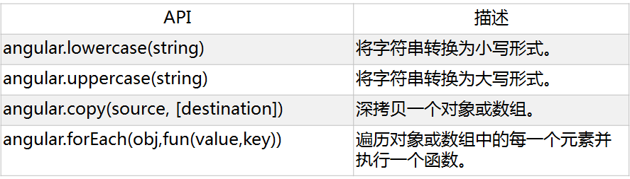 AngularJS2界面跳转如何实现?路由配置与页面跳转方法详解 第2张 AngularJS2界面跳转如何实现?路由配置与页面跳转方法详解 第2张