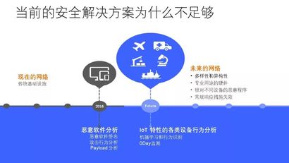 安全关联未响应是什么原因导致的?如何排查解决? 第3张 安全关联未响应是什么原因导致的?如何排查解决? 第3张