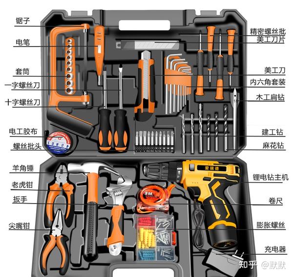 安全用具有哪些?家庭必备安全工具有哪些? 第1张 安全用具有哪些?家庭必备安全工具有哪些? 第1张