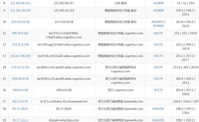 prometeus-荷兰机房存储型VPS简单测评 第2张 prometeus-荷兰机房存储型VPS简单测评 第2张