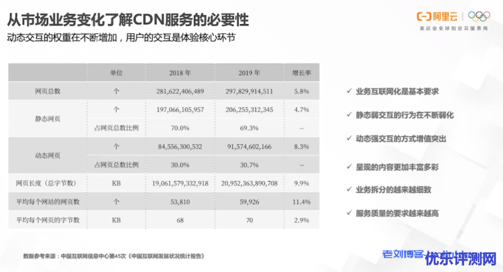 CDN服务在互联网时代,其必要性和重要性是否被您充分认识? 第1张 CDN服务在互联网时代,其必要性和重要性是否被您充分认识? 第1张