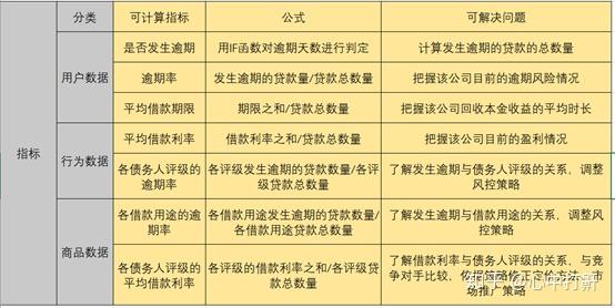 安全性分析数据集具体包含哪些关键指标? 第2张 安全性分析数据集具体包含哪些关键指标? 第2张