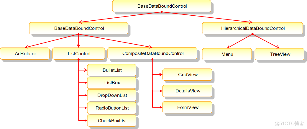 aspnet分页控件,如何选择最合适的分页方案?探讨其性能与优缺点 第2张 aspnet分页控件,如何选择最合适的分页方案?探讨其性能与优缺点 第2张