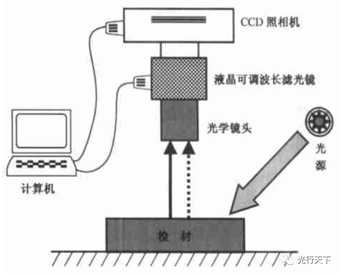 光测图像技术的应用是什么?光测图像技术原理 第2张 光测图像技术的应用是什么?光测图像技术原理 第2张
