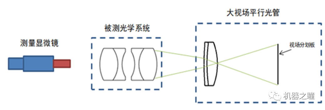 光测图像技术的应用是什么?光测图像技术原理 第3张 光测图像技术的应用是什么?光测图像技术原理 第3张