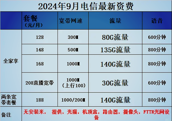电信189宽带套餐多少钱?电信189宽带套餐费用及办理指南 第1张 电信189宽带套餐多少钱?电信189宽带套餐费用及办理指南 第1张