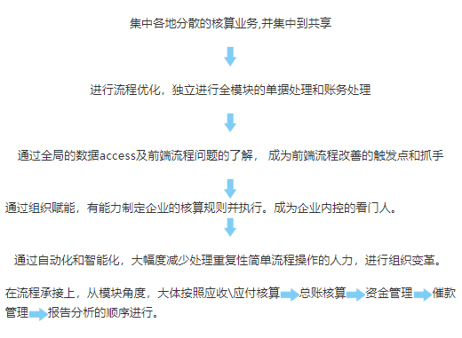 财务部配置为何如此关键?探讨其对企业运营的影响与优化策略。 第2张 财务部配置为何如此关键?探讨其对企业运营的影响与优化策略。 第2张