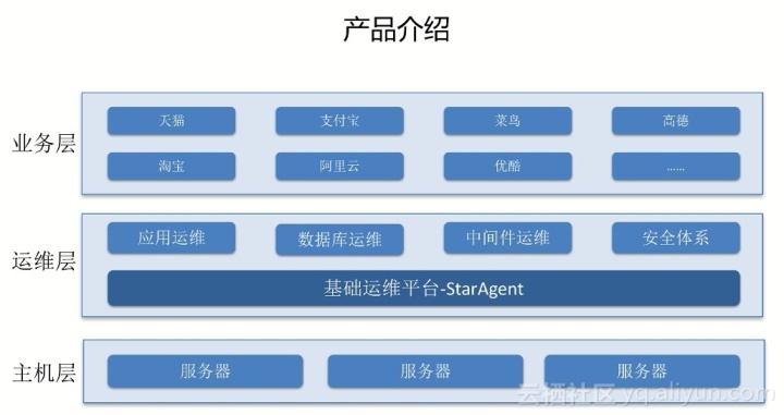 服务器运维管理系统页面是什么,如何搭建运维管理系统 第3张 服务器运维管理系统页面是什么,如何搭建运维管理系统 第3张