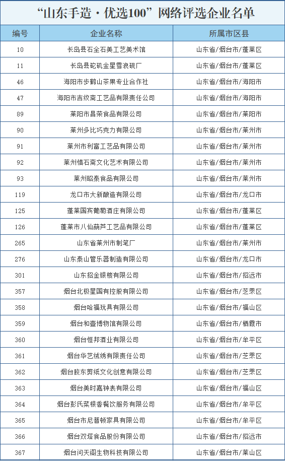 virmach-VPS年付2.55美元,便宜,没有朋友!5可选机房