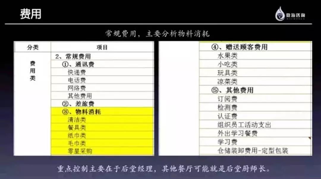 物料分类账配置是否合理?如何优化以提高企业财务管理效率? 第3张 物料分类账配置是否合理?如何优化以提高企业财务管理效率? 第3张