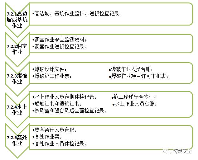 安全生产标准化申报流程复杂吗?需要准备哪些材料? 第2张 安全生产标准化申报流程复杂吗?需要准备哪些材料? 第2张