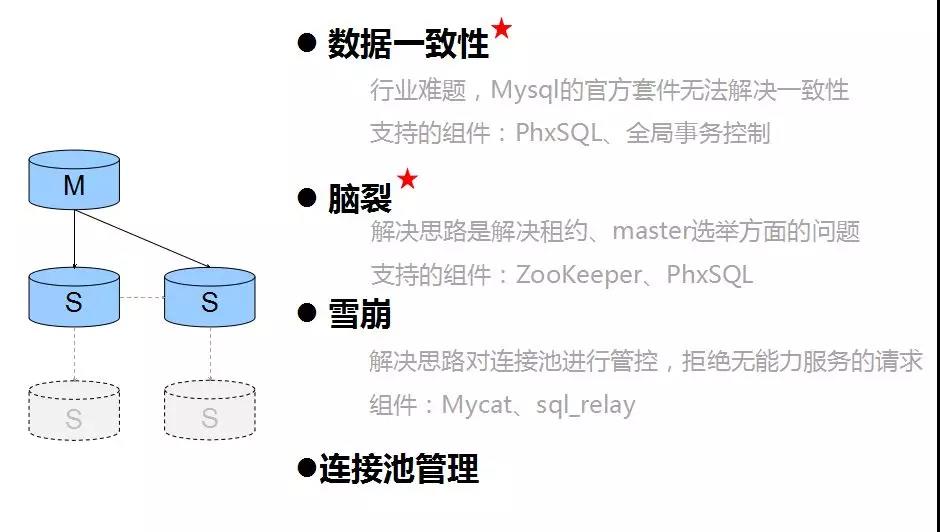微擎数据库配置有哪些关键步骤和注意事项? 第1张 微擎数据库配置有哪些关键步骤和注意事项? 第1张