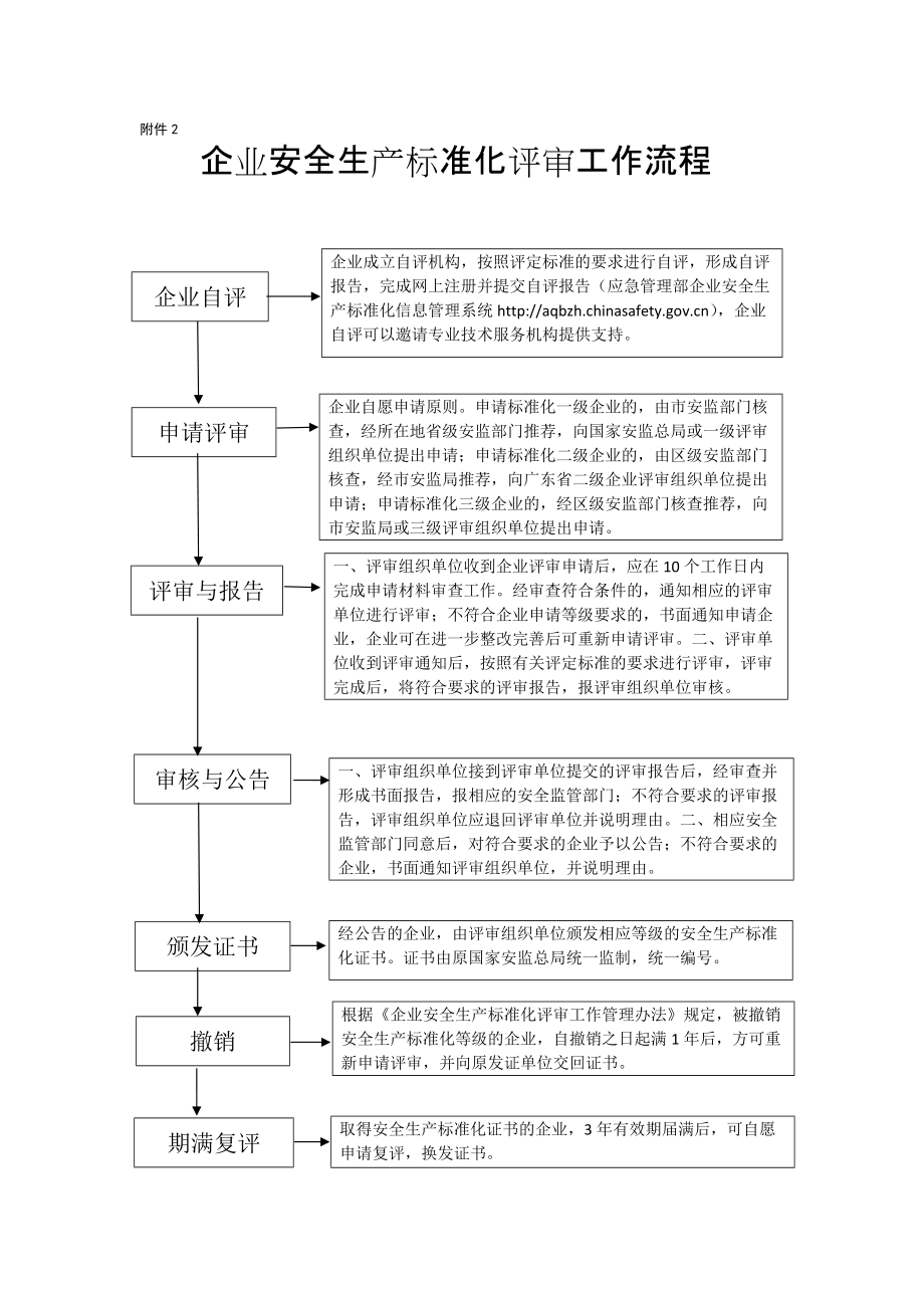 安全生产标准化申报流程复杂吗?需要准备哪些材料? 第3张 安全生产标准化申报流程复杂吗?需要准备哪些材料? 第3张