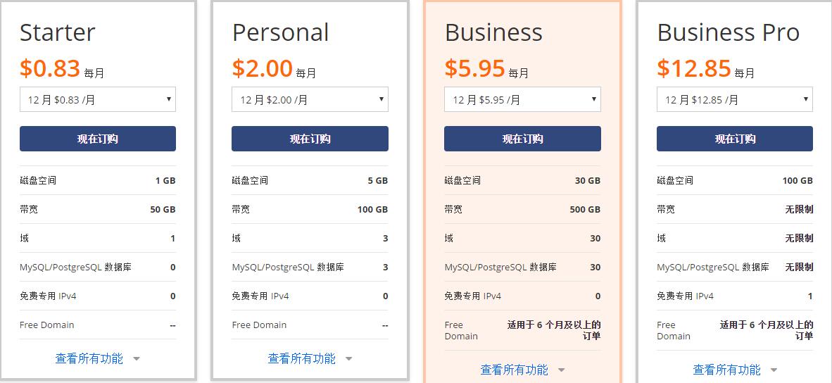 host1plus-3.68美元/768m内存/60g硬盘/1T流量/5可选机房/支付宝 第2张 host1plus-3.68美元/768m内存/60g硬盘/1T流量/5可选机房/支付宝 第2张