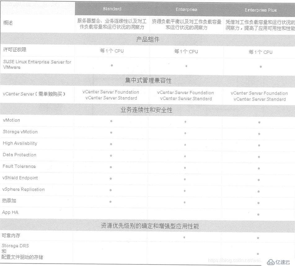 esxi主机配置怎么设置?esxi主机配置要求高吗 第1张 esxi主机配置怎么设置?esxi主机配置要求高吗 第1张