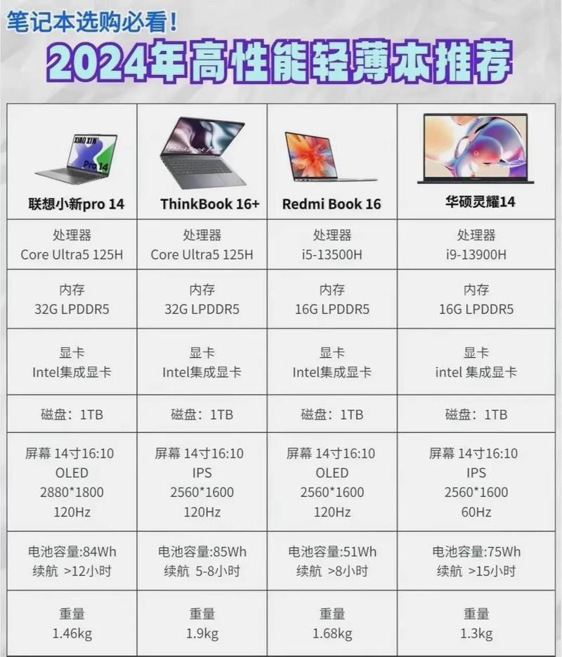 最新笔记本配置有哪些亮点?性价比高的型号推荐? 第3张 最新笔记本配置有哪些亮点?性价比高的型号推荐? 第3张