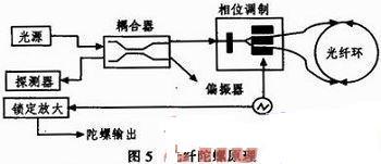 光纤传感器与安全物联网应用,光纤传感器如何保障物联网安全,光纤传感器在物联网中的应用 第1张 光纤传感器与安全物联网应用,光纤传感器如何保障物联网安全,光纤传感器在物联网中的应用 第1张