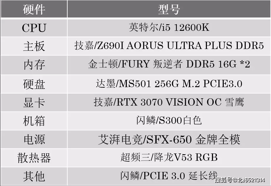 mini itx配置怎么选?mini itx主机配置单推荐 第1张 mini itx配置怎么选?mini itx主机配置单推荐 第1张