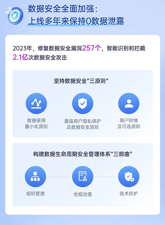 安全局数据是什么?普通人能获取吗? 第2张 安全局数据是什么?普通人能获取吗? 第2张
