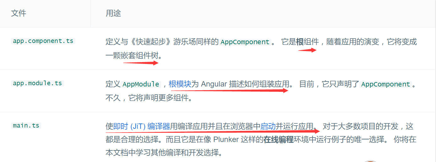 angular.js做的项目如何升级维护?现在还适合新项目吗? 第2张 angular.js做的项目如何升级维护?现在还适合新项目吗? 第2张