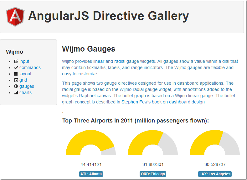AngularJS中包含功能详细介绍及实现示例具体怎么用? 第1张 AngularJS中包含功能详细介绍及实现示例具体怎么用? 第1张
