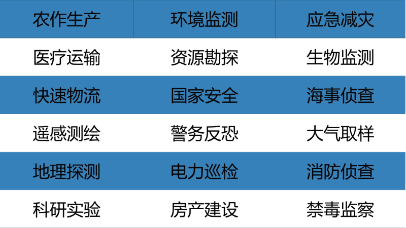 安全生产监测监控专业学什么?就业方向有哪些? 第2张 安全生产监测监控专业学什么?就业方向有哪些? 第2张