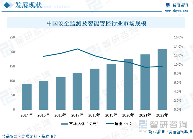安全生产监测监控专业前景如何?就业方向与发展趋势解析 第1张 安全生产监测监控专业前景如何?就业方向与发展趋势解析 第1张