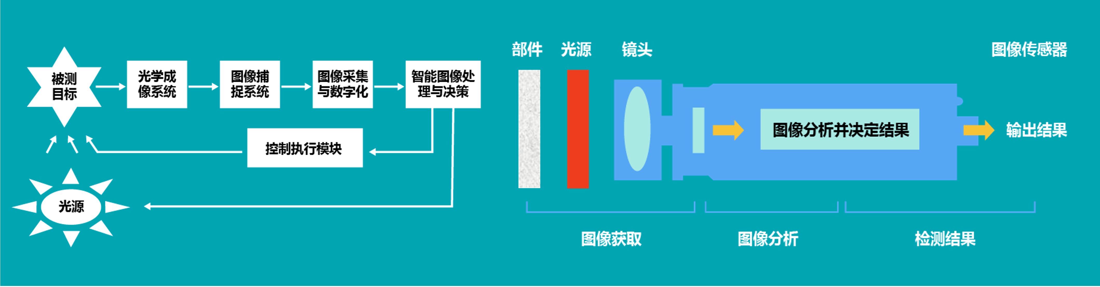 光电检测技术与图像是什么?图像检测技术原理 第1张 光电检测技术与图像是什么?图像检测技术原理 第1张