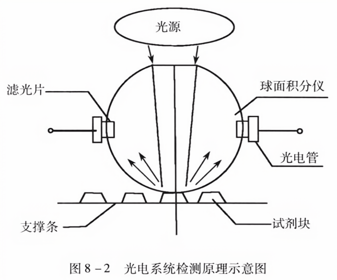 光电检测技术与图像是什么?图像检测技术原理 第2张 光电检测技术与图像是什么?图像检测技术原理 第2张