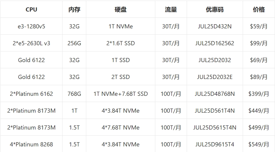 spinservers:美国不限流量服务器,$199/月,2*e5-2696v4(44核/88线程)/512GDDR4/6.4T SSD/1Gbps带宽 第1张 spinservers:美国不限流量服务器,$199/月,2*e5-2696v4(44核/88线程)/512GDDR4/6.4T SSD/1Gbps带宽 第1张