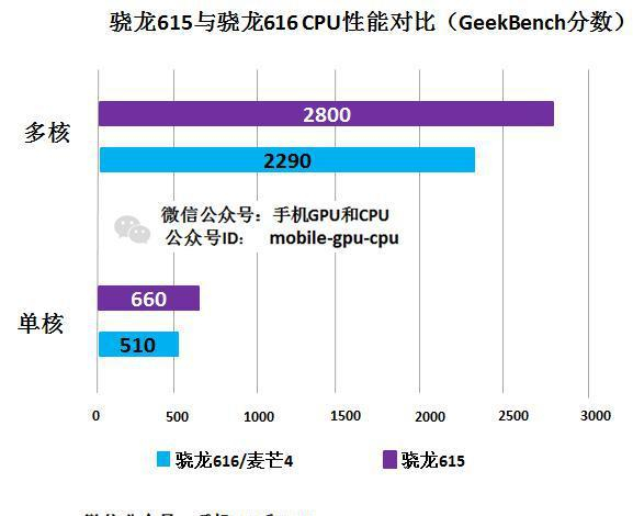 酷比S6配置详情如何,处理器性能现在还够用吗? 第3张 酷比S6配置详情如何,处理器性能现在还够用吗? 第3张