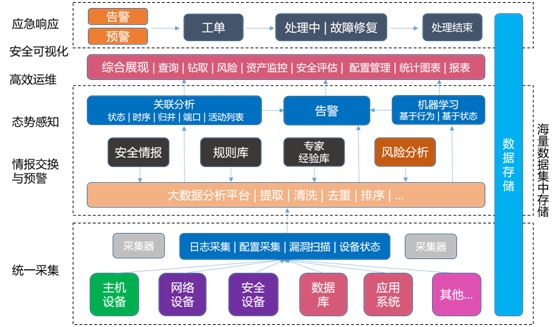 安全数据上报异常是什么原因导致的?如何排查解决? 第2张 安全数据上报异常是什么原因导致的?如何排查解决? 第2张