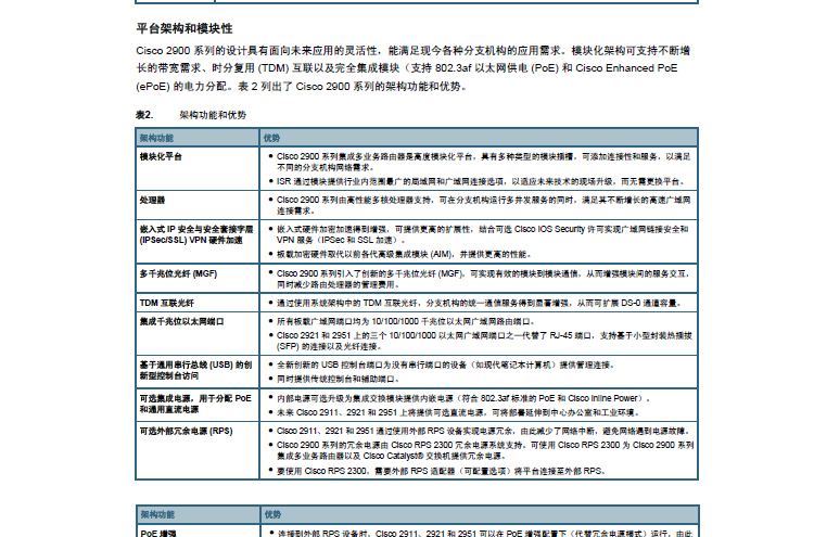 思科n7k配置过程中,有哪些关键步骤和常见问题需要注意? 第2张 思科n7k配置过程中,有哪些关键步骤和常见问题需要注意? 第2张