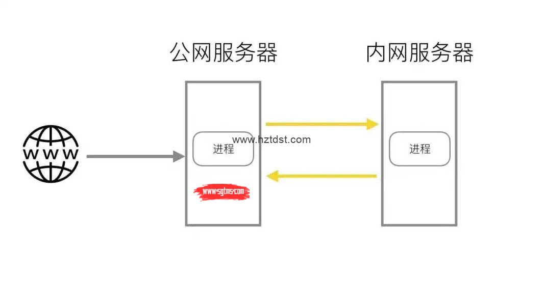 域控域名可以直接使用公网域名吗? 第1张 域控域名可以直接使用公网域名吗? 第1张