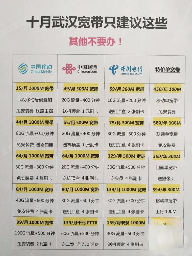 宽带能按月交吗,宽带月付套餐有哪些 第3张 宽带能按月交吗,宽带月付套餐有哪些 第3张