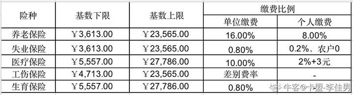 企业虚拟主机试用期工资到底是怎么算的? 第2张 企业虚拟主机试用期工资到底是怎么算的? 第2张