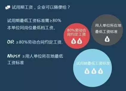 企业虚拟主机试用期工资到底是怎么算的? 第1张 企业虚拟主机试用期工资到底是怎么算的? 第1张