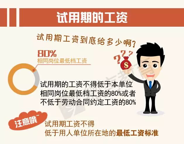 企业虚拟主机试用期工资到底是怎么算的? 第3张 企业虚拟主机试用期工资到底是怎么算的? 第3张