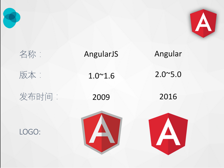 AngularJS和JS到底有啥本质区别? 第2张 AngularJS和JS到底有啥本质区别? 第2张