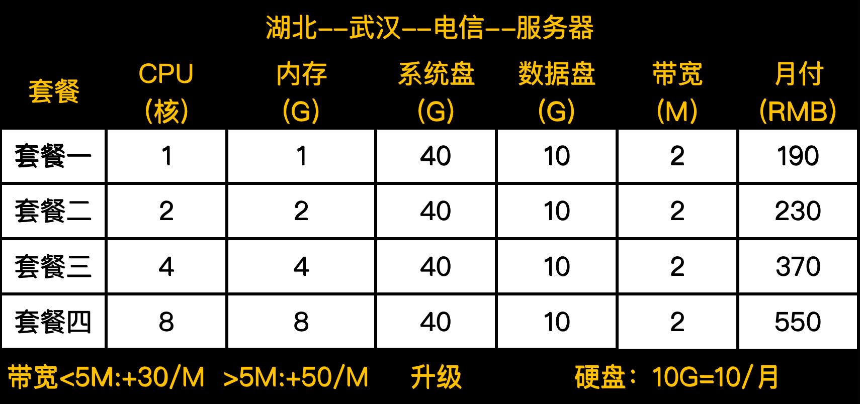 dwidc:自带100G高防,武汉BGP/绍兴BGP/十堰电信,云服务器68元(4G内存/4核/40GSSD/10M带宽),独服物理机330元/2*e5-2650v2/32g内存/480gSSD/50M带宽 第3张 dwidc:自带100G高防,武汉BGP/绍兴BGP/十堰电信,云服务器68元(4G内存/4核/40GSSD/10M带宽),独服物理机330元/2*e5-2650v2/32g内存/480gSSD/50M带宽 第3张