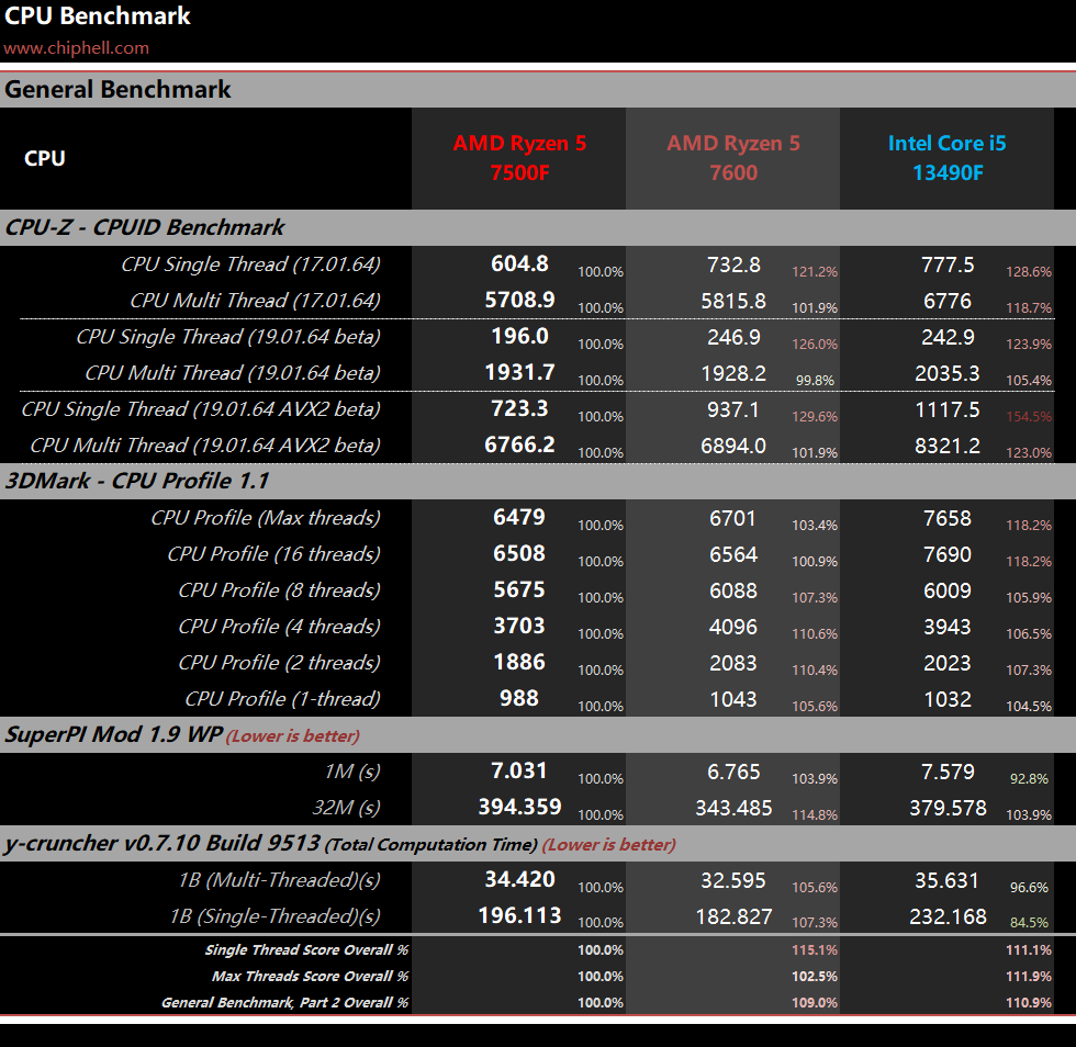 fiberstate:$50/月,AMD Ryzen 7 5700G/64G内存/1TNVMe/1Gbps带宽(不限流量),免费分布防御 第2张 fiberstate:$50/月,AMD Ryzen 7 5700G/64G内存/1TNVMe/1Gbps带宽(不限流量),免费分布防御 第2张