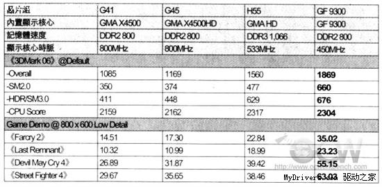 9300配置参数详解,骁龙9300处理器性能怎么样? 第1张 9300配置参数详解,骁龙9300处理器性能怎么样? 第1张