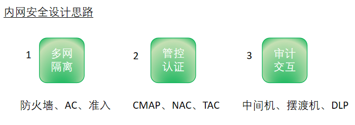 安全组内网入方向规则,到底该怎么配才安全? 第1张 安全组内网入方向规则,到底该怎么配才安全? 第1张