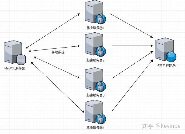 分布式爬虫Python图片存储如何高效实现本地化持久化? 第3张 分布式爬虫Python图片存储如何高效实现本地化持久化? 第3张