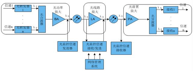 光纤传感网络是什么?光纤传感网络价格及工作原理 第2张 光纤传感网络是什么?光纤传感网络价格及工作原理 第2张